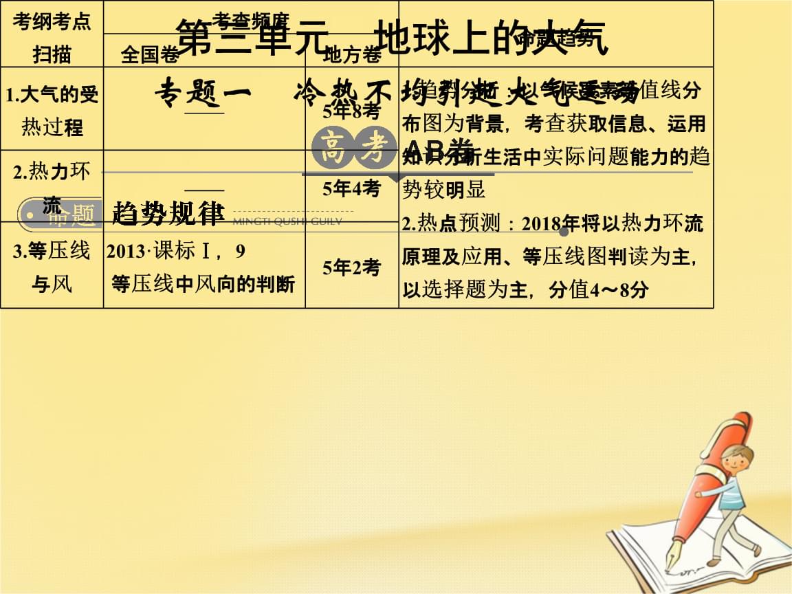2018版高考地理第2轮复习 第3单元 大气环境 专题1 冷热不均引起大气运动.ppt
